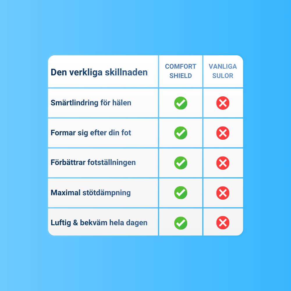 ComfortShield - För en vardag där fötterna får må bra!