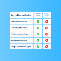ComfortShield - För en vardag där fötterna får må bra!